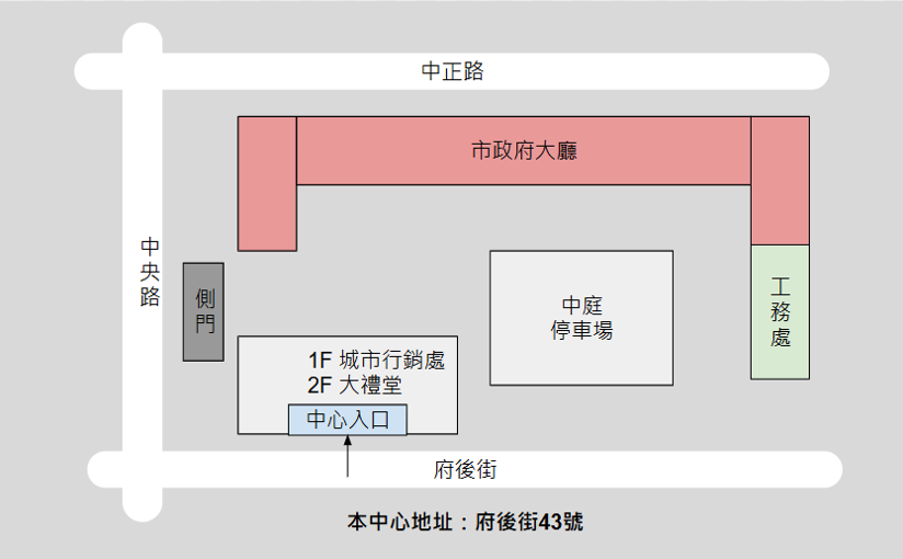 位置圖